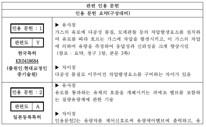 선행기술 조사결과