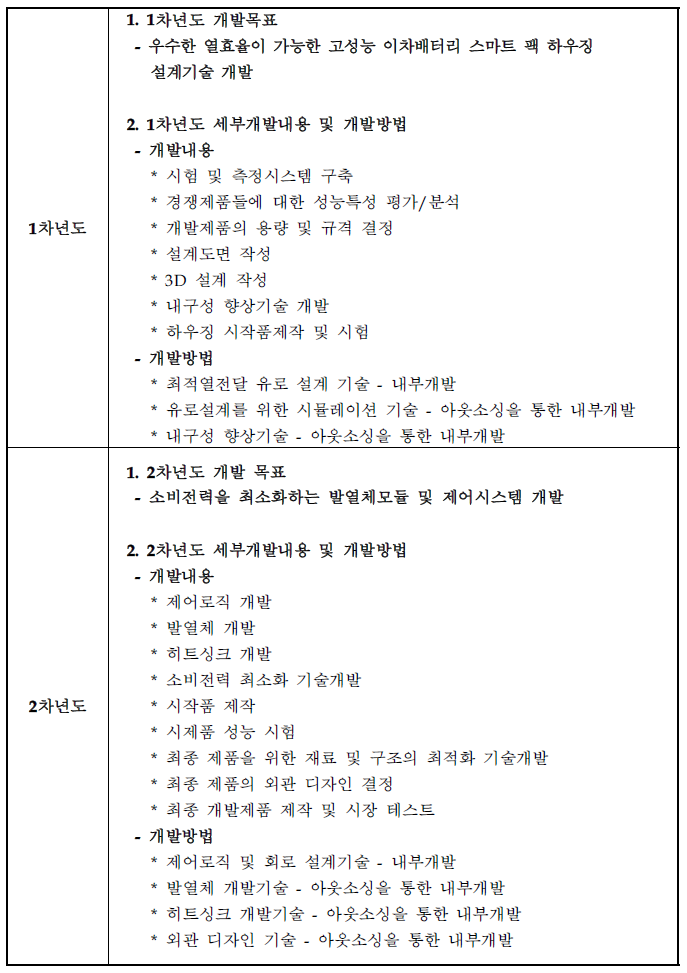 연차별 개발내용