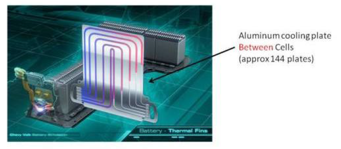 GM Volt(EV)의 배터리 냉각구조