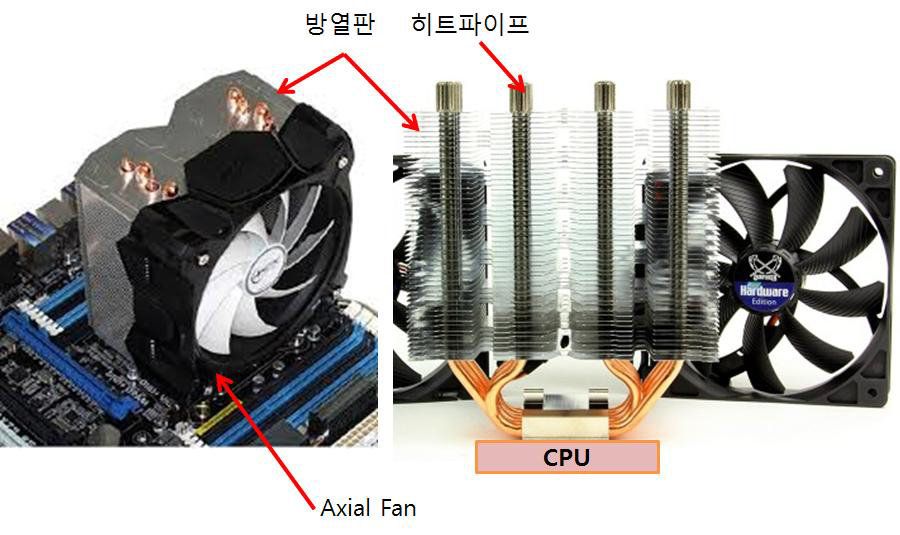 CPU 냉각모듈의 구성