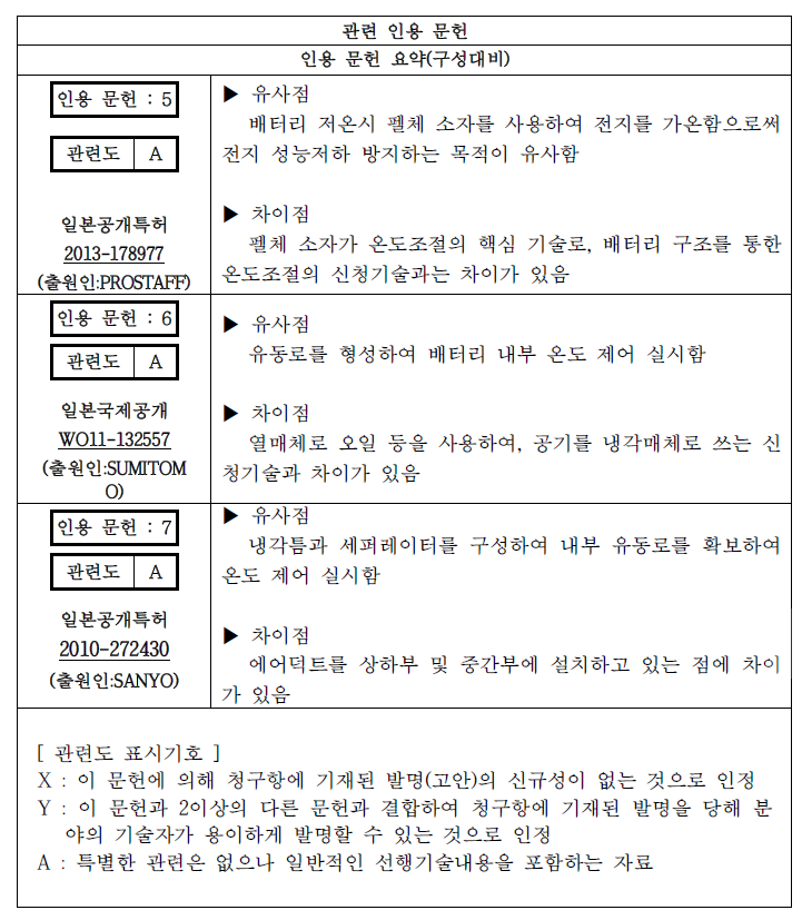 선행기술 조사결과(계속)