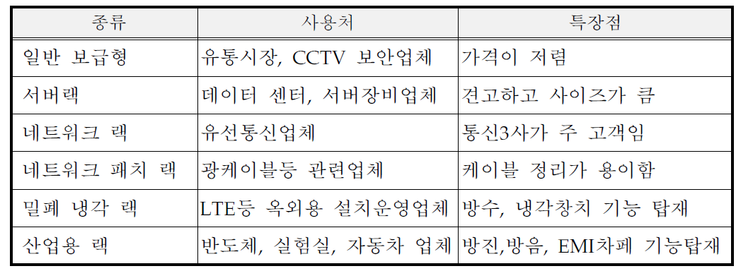 랙케비넷의 특징