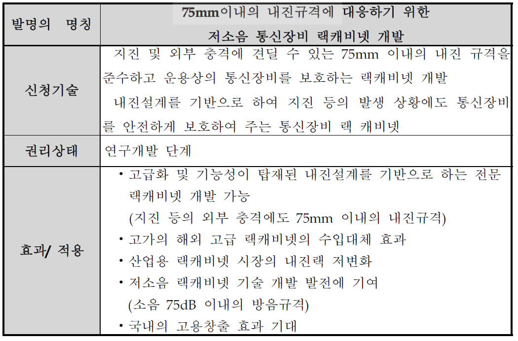 신청기술의 권리성 분석