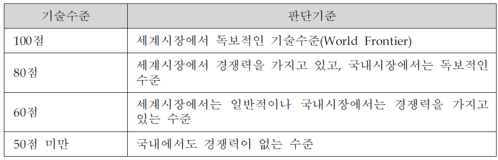 요소기술별 기술수준 판단기준