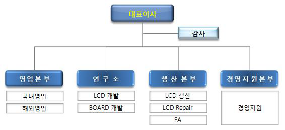 동사의 조직구조