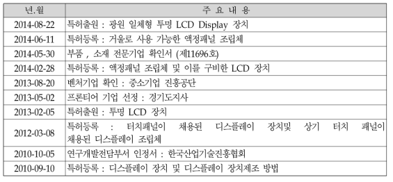 동사 기술개발 실적