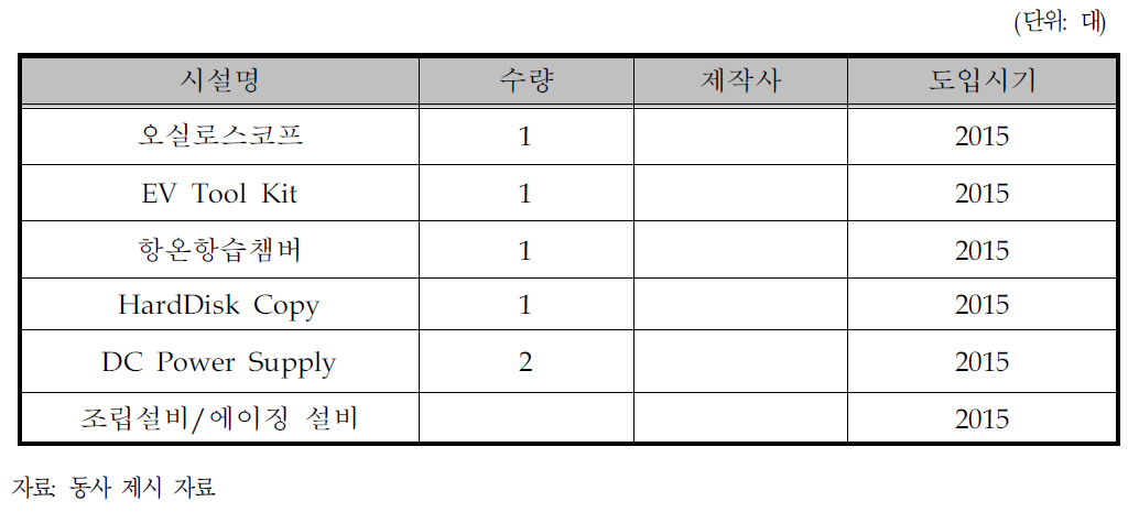 개발을 위한 필요 설비