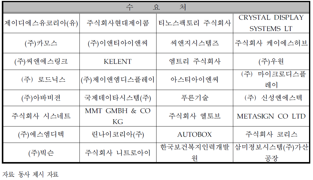 동사의 목표 수요처