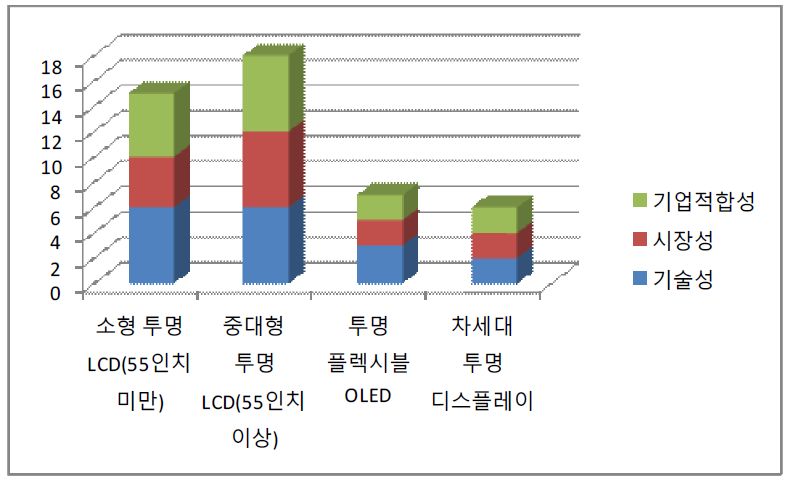 포트폴리오 분석 결과