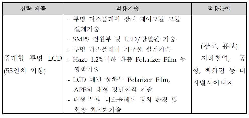 전략제품 선정결과