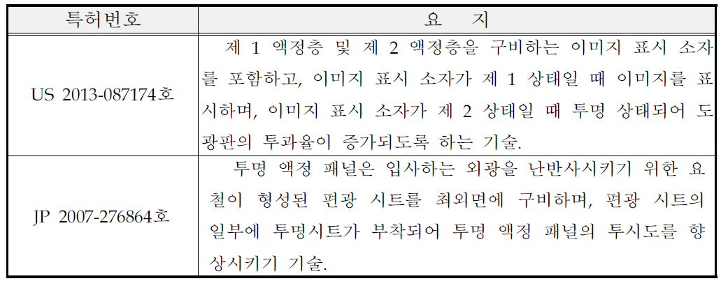 고휘도, 고투과율 대형 투명 LCD 장치 관련 해외 주요특허