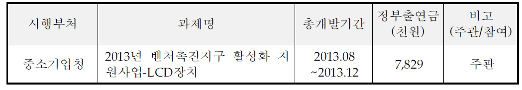 국가연구개발사업 참여성공 실적