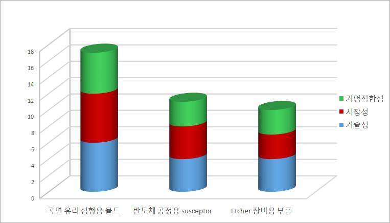 포트폴리오 분석 결과