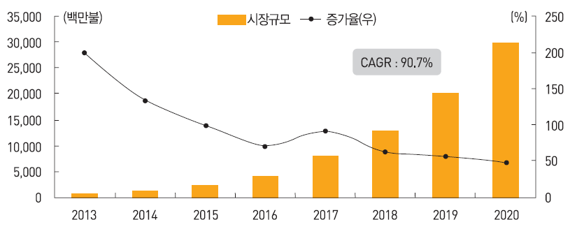 세계 플렉서블 디스플레이 시장 전망