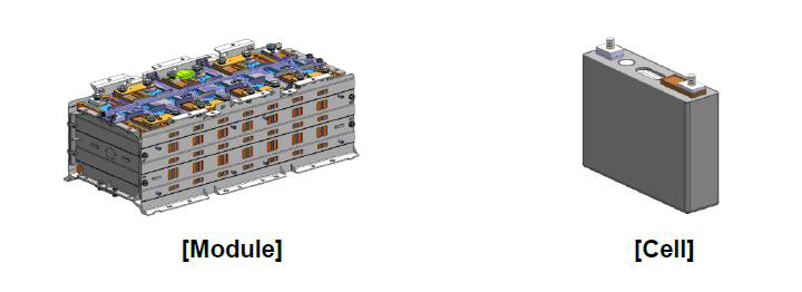 삼성 SDI 배터리 구조