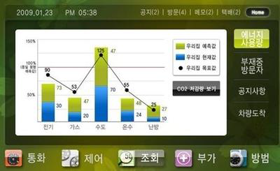 대림 산업 에너지 관리 시스템