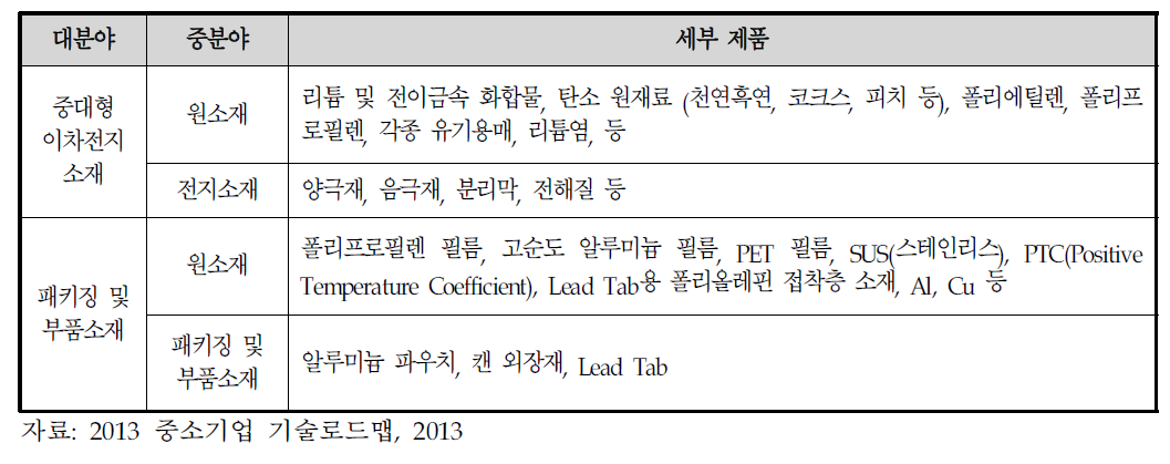 공급망 단계별 주요제품 분류표