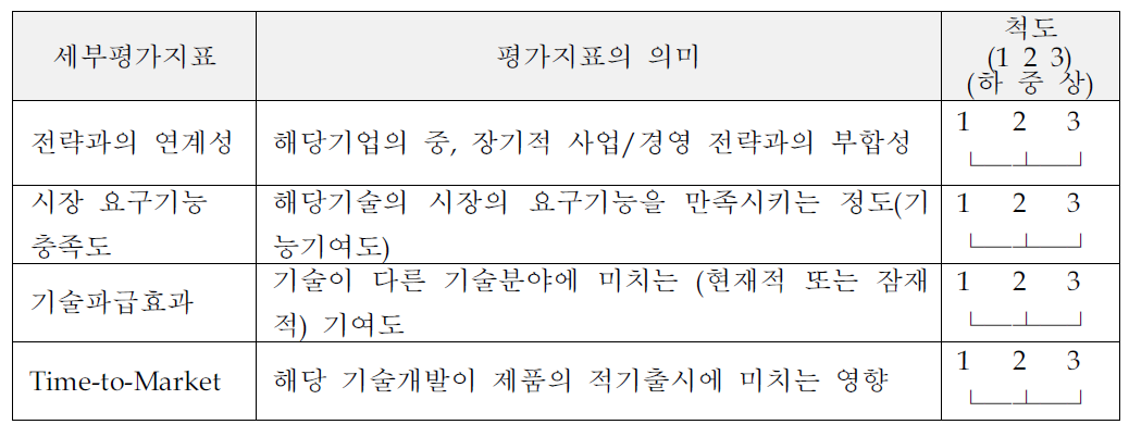 핵심기술 선정을 위한 평가지표