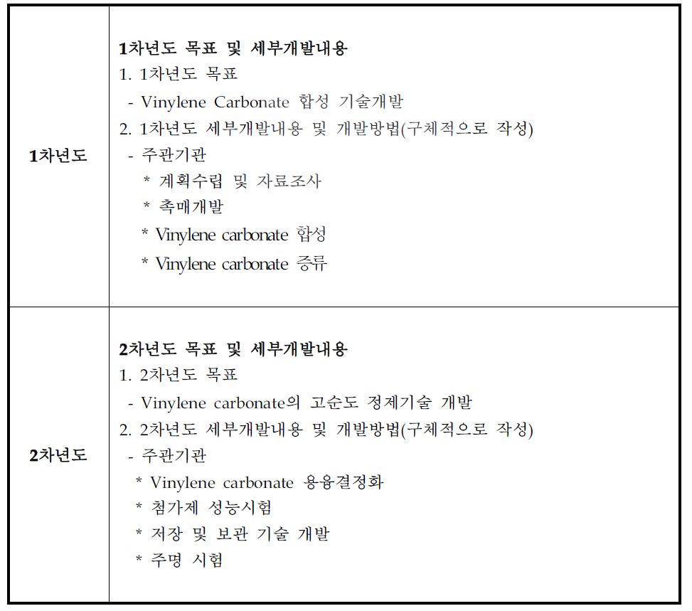 연차별 개발내용