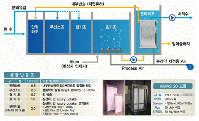 코오롱 KIMAS MBR