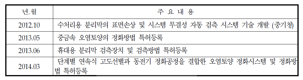 기술개발 및 사업화 실적