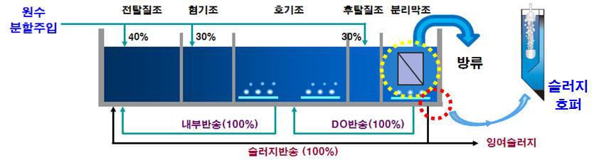 신청기술의 개념도