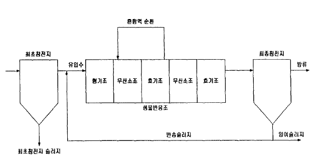 수정 Bardenpho 공정도