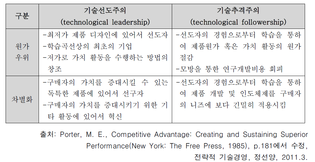 기술전략과 사업전략