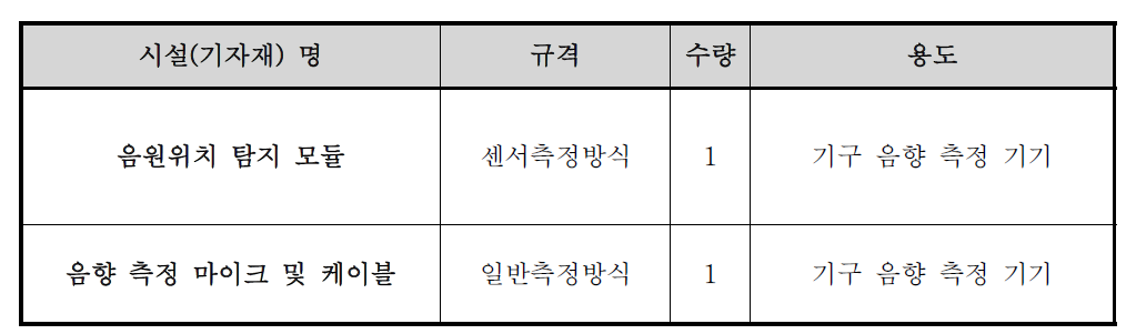 개발 설비 투자 계획(주관기업에서 보유)