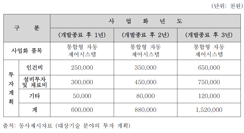 사업화 추진 계획