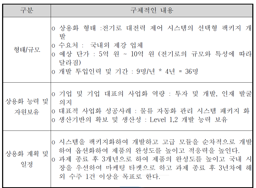 대상기술의 판매계획