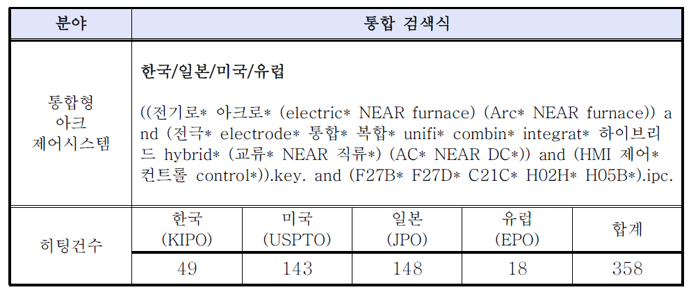 검색식