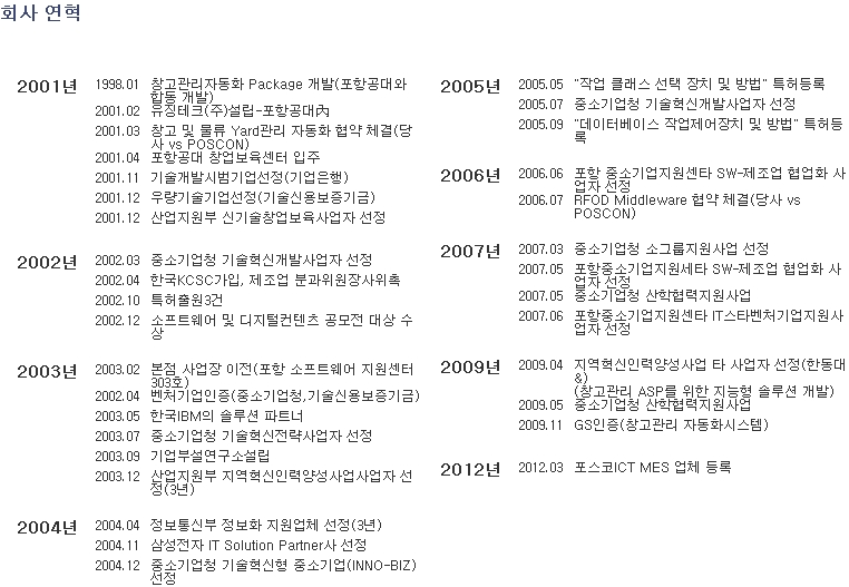 신청기업의 연혁