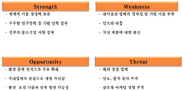 국내 관이음쇠 산업 SWOT 분석