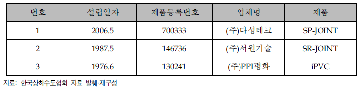 국내 JOINT 제조 업체 현황