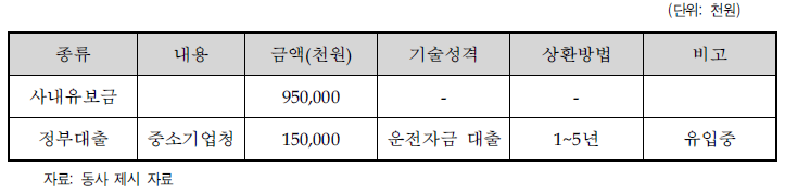 동사의 자금조달계획