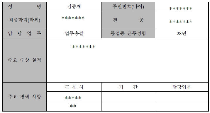 대표자 현황