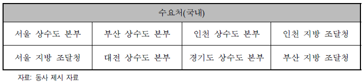 동사의 목표 수요처