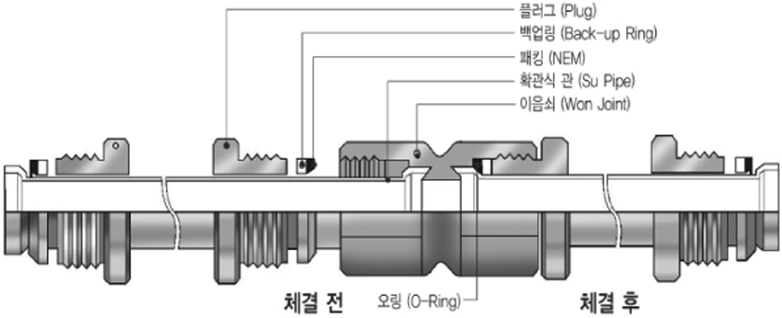 확관식 이음쇠