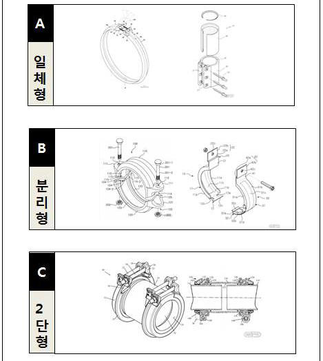 신청기술의 분류