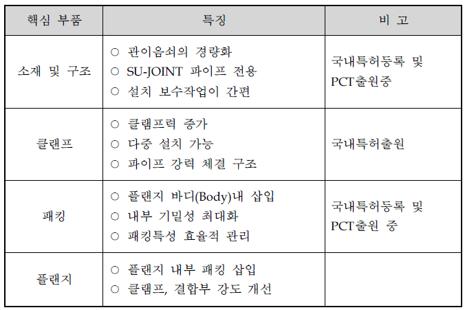 신청기술의 특징