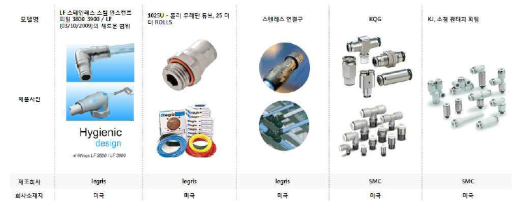 해외 경쟁사 제품