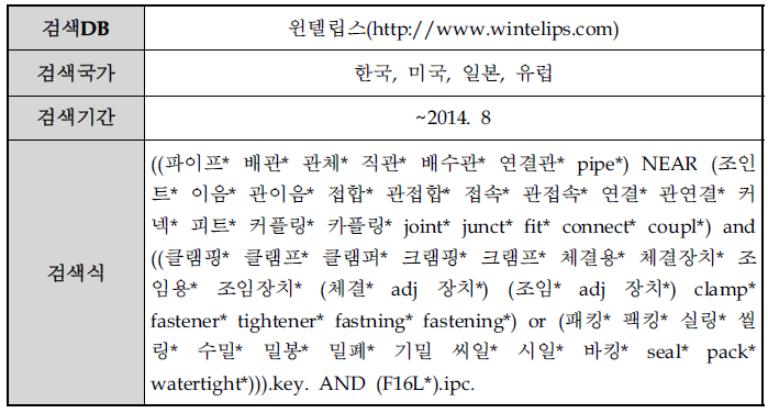 검색DB 및 검색범위/검색식