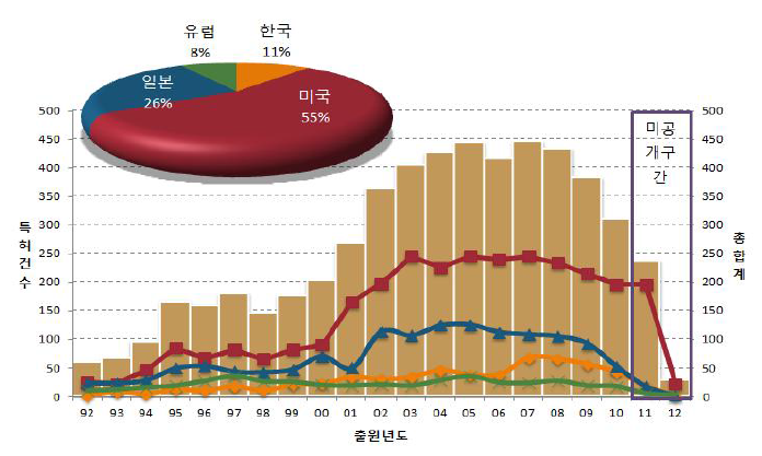 대구경 SU-JOINT 관 이음쇠 개발 관련 특허출원 동향