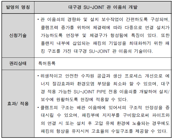 신청기술의 권리성 분석