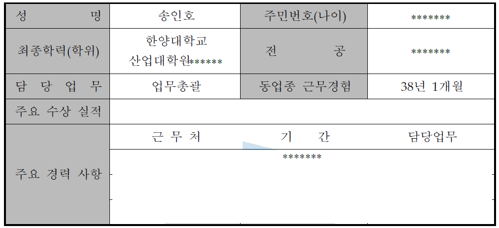 대표자 현황