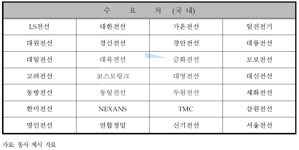 동사의 목표 수요처