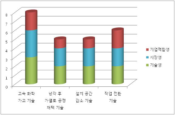 포트폴리오 분석 결과