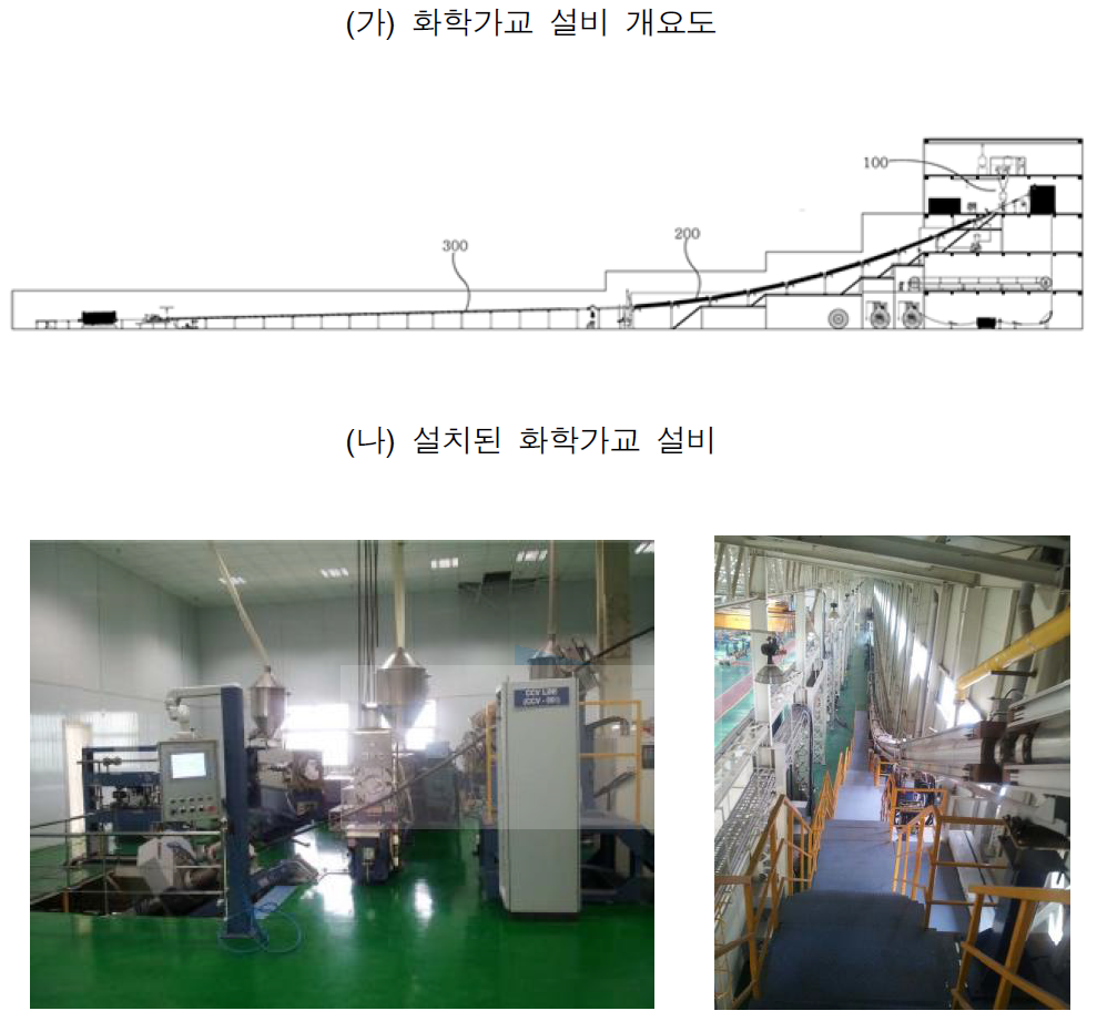 화학가교 설비