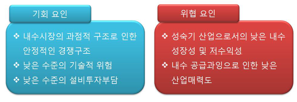 국내 전선 산업 기회요인/위협요인 분석